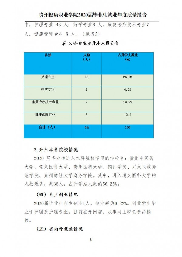 pg娱乐电子游戏官网入口就业质量年报第一版0112_09.jpg
