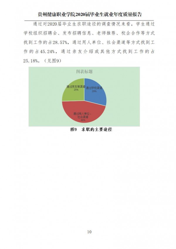 pg娱乐电子游戏官网入口就业质量年报第一版0112_13.jpg
