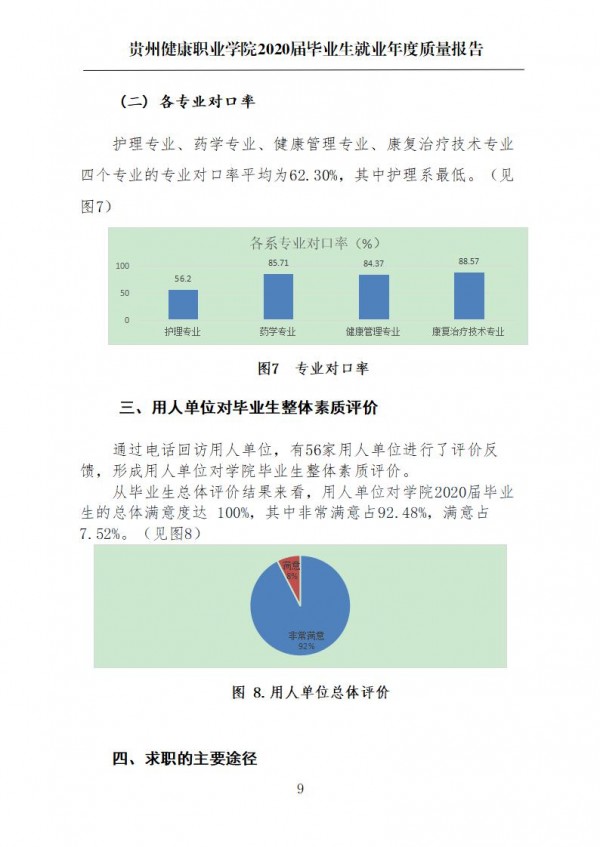 pg娱乐电子游戏官网入口就业质量年报第一版0112_12.jpg