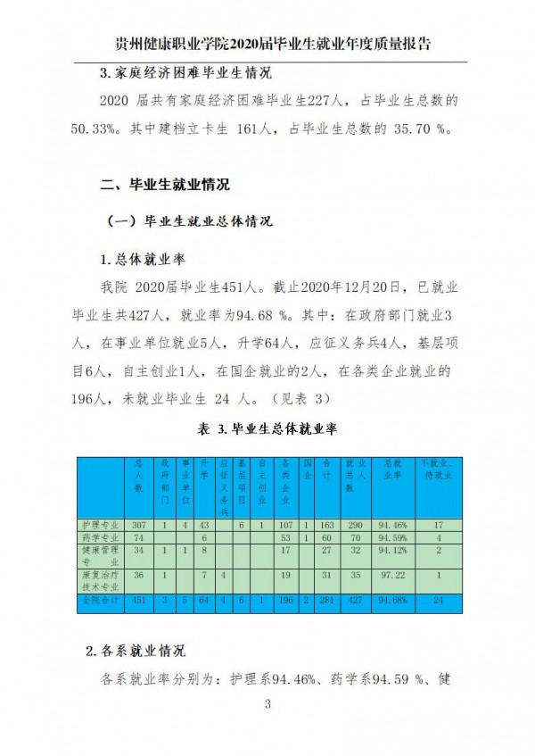 pg娱乐电子游戏官网入口就业质量年报第一版0112_06.jpg